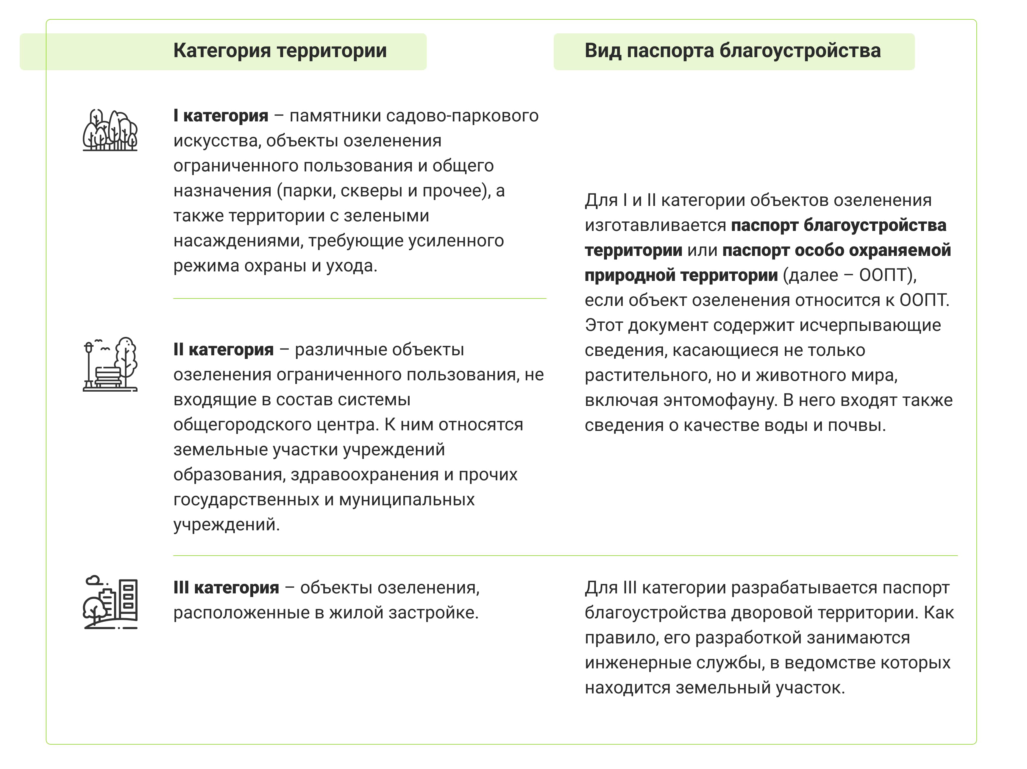 Паспорт благоустройства территории в москве образец