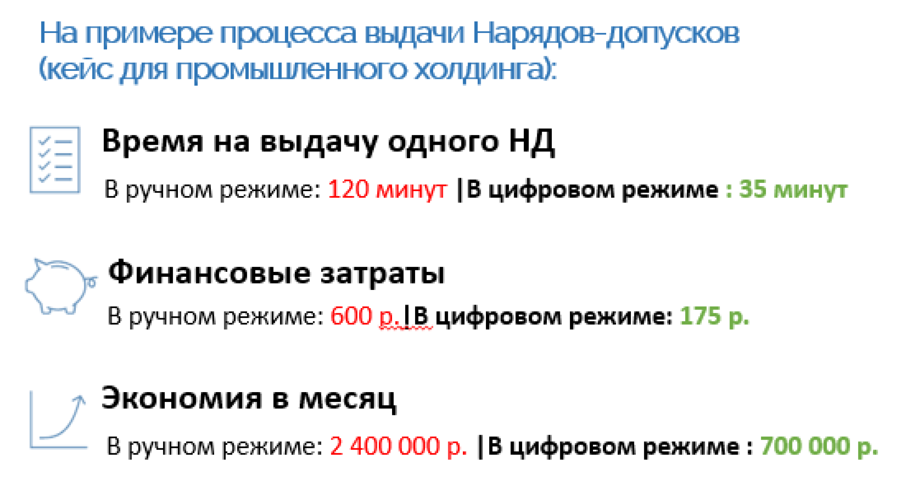 Эффективность бизнес-процессов ОТиПБ (HSE) – цифровой подход