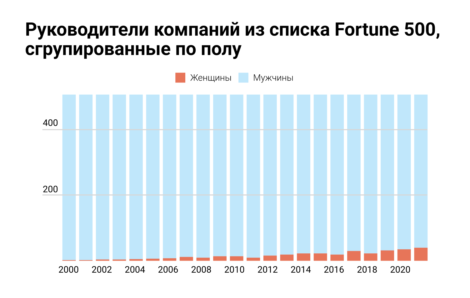 Женщины в труде: вызовы и перемены. Спецпроект EcoStandard.journal и  HeadHunter к 8 марта