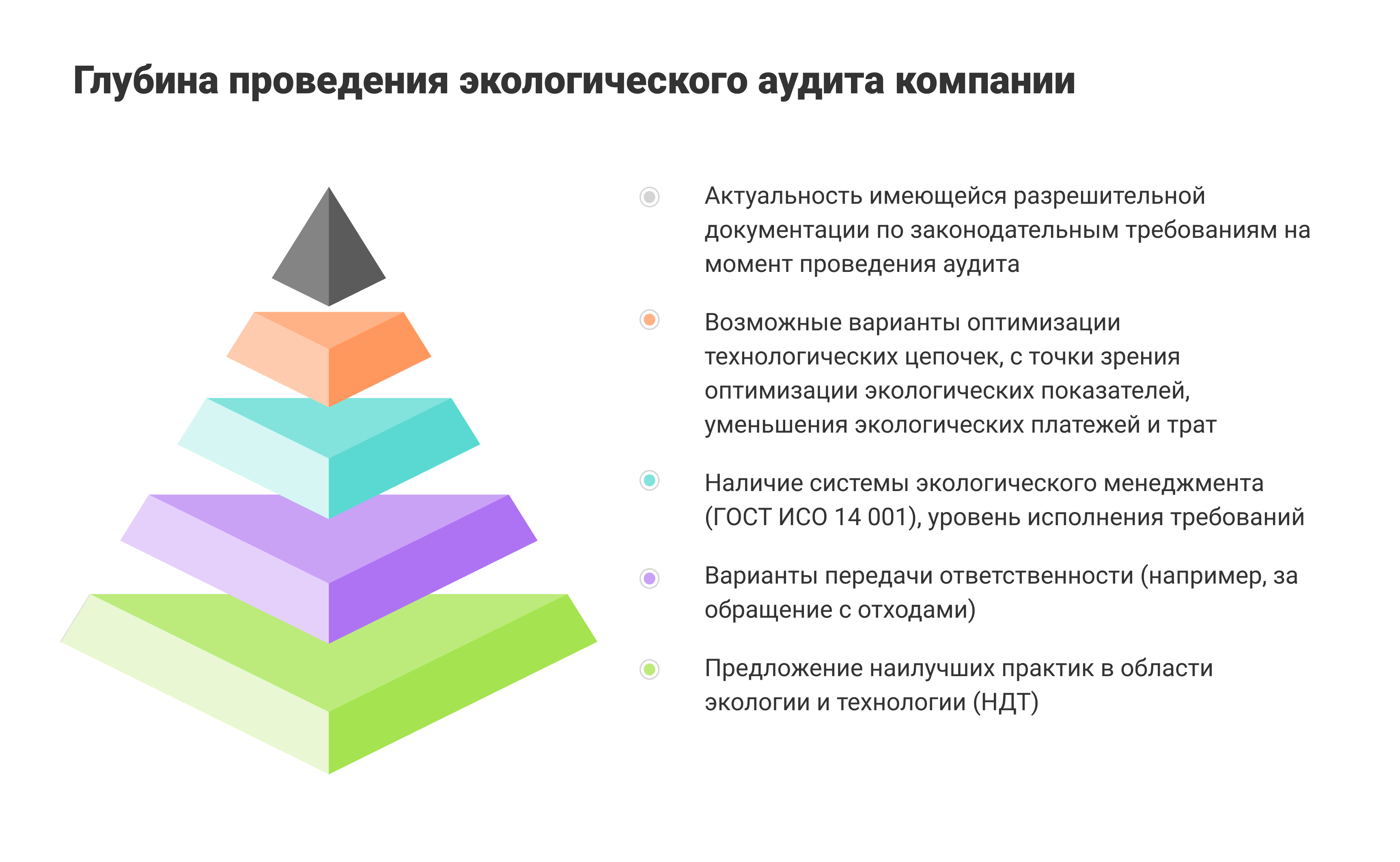 Организация экологического аудита. Проведение экологического аудита.