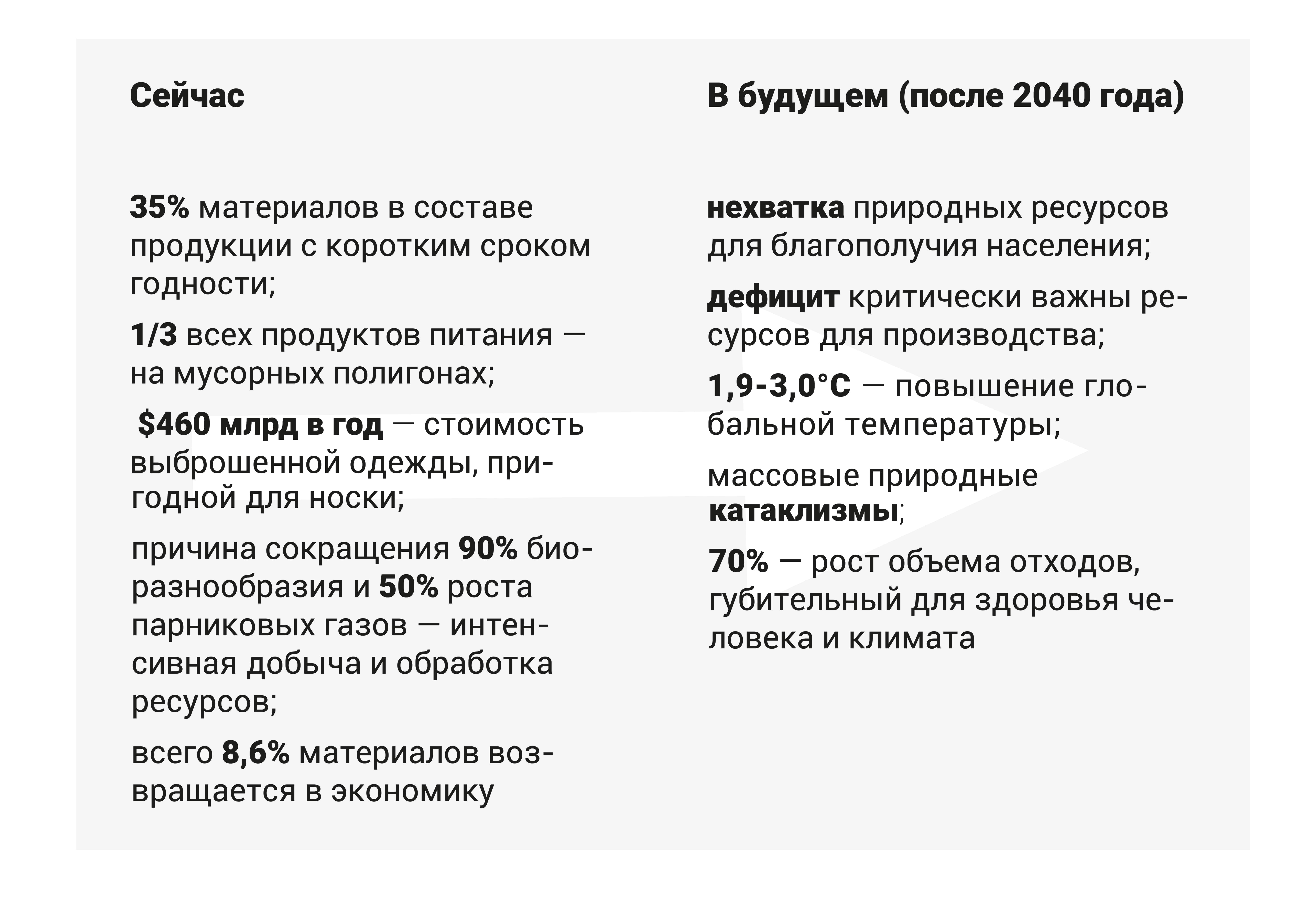 Экономические циклы в РФ: причины, последствия, перспективы