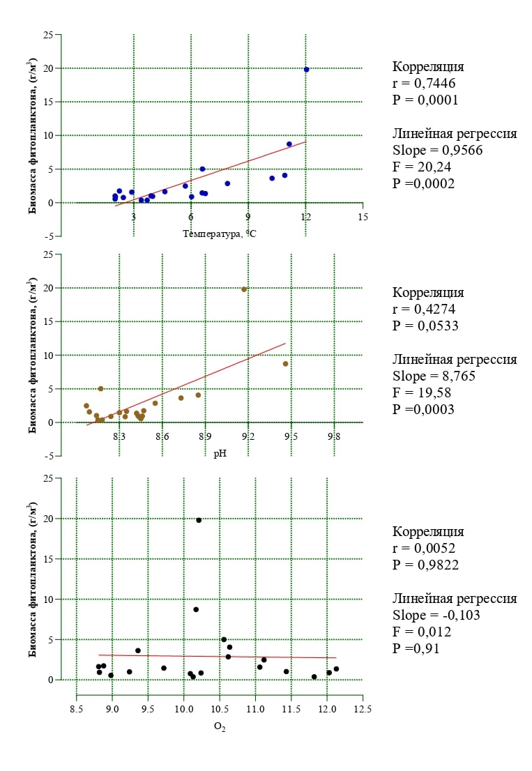 Экологический мониторинг: когда необходимо определять состояние водных  биоресурсов