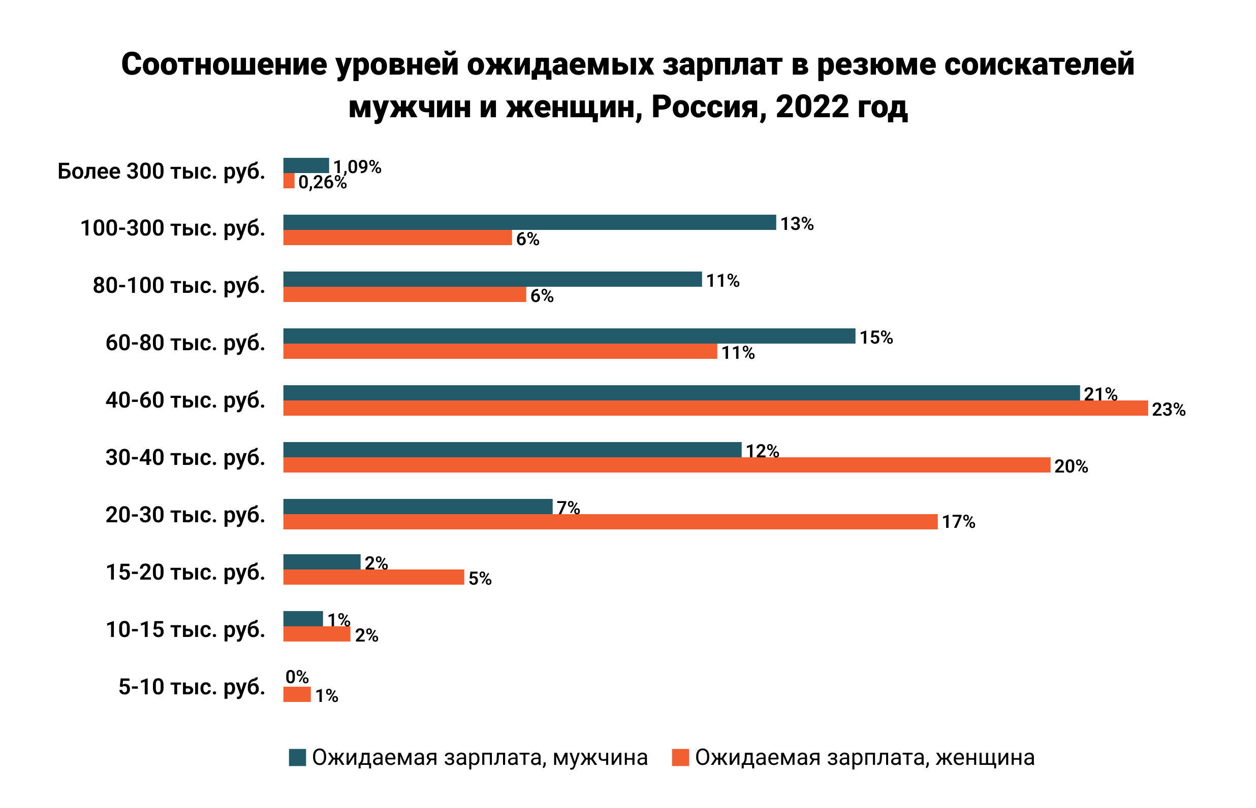 Женщины в труде: вызовы и перемены. Спецпроект EcoStandard.journal и  HeadHunter к 8 марта