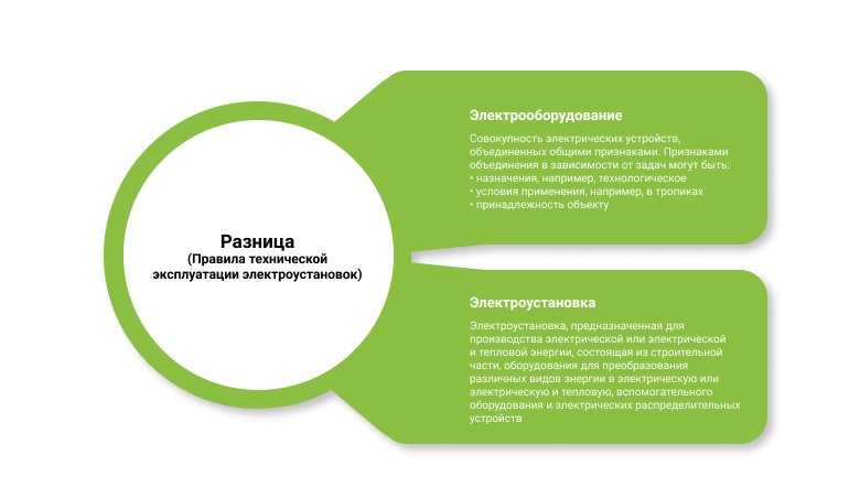 Перечень должностей относящихся к неэлектротехническому персоналу с группой i образец