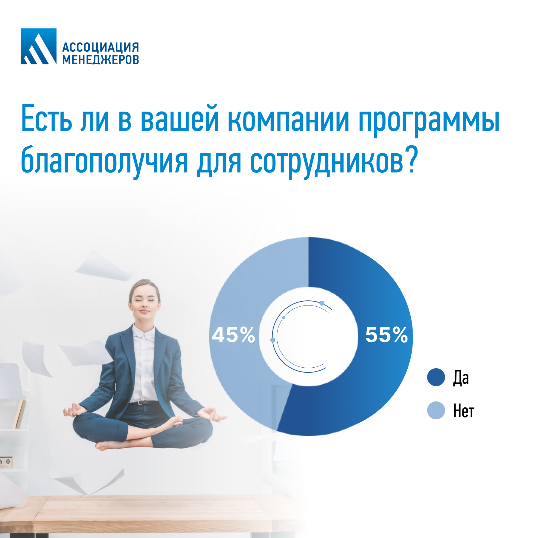 96% компаний заботятся о комфортной среде на рабочих местах