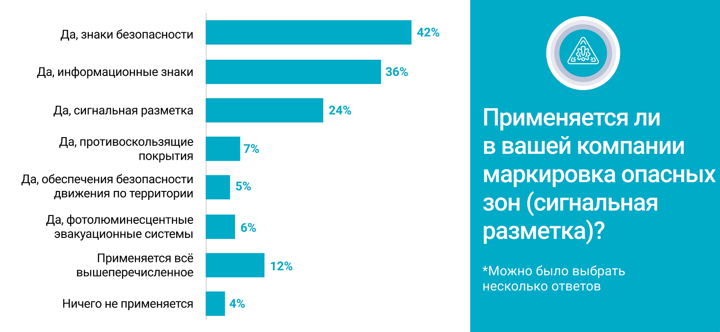 Маркировка опасных зон: зачем она нужна и как ее внедрить?