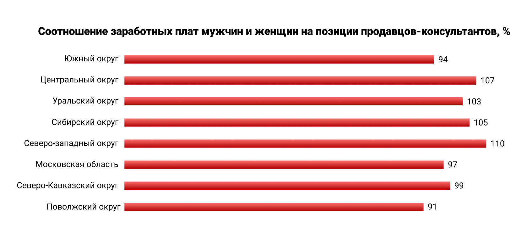 Женщины в труде: вызовы и перемены. Спецпроект EcoStandard.journal и  HeadHunter к 8 марта